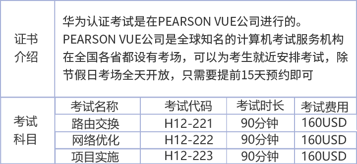 21年华为认证网络工程师报名时间 考试时间 报考条件 报名入口 考试培训 It职业培训 51cto学堂 51cto精培 专业的it技能学习平台